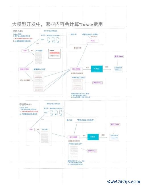 数字钱包营销_如何通过token钱包贡献资金与资源，参与全球数字经济的变革与发展，获得更大收益？_数字钱包前景