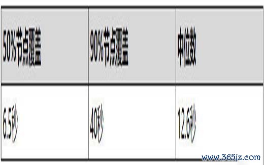 简要介绍为何比特币10分钟会产生一个区块？插图