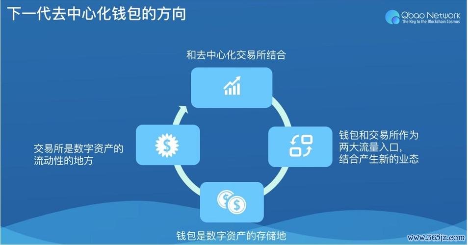 助力软件是真的假的_助力购最新版app_如何通过imToken官网正版下载参与最新的DeFi项目，助力资产增值与收益提升。