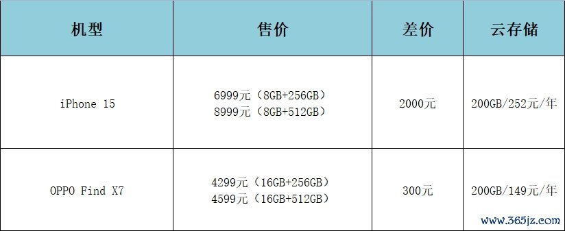 选择安全的存储选项：确保您新获得的比特币安全存储，无论是在交易所提供的钱包中，还是在单独的在线或离线钱包中。在做出决定之前，请考虑热钱包（在线）和冷钱包（离线）的优缺点，因为每种钱包都有独特的安全功能_btc离线钱包_离线货币钱包